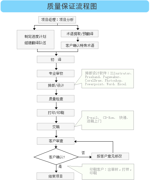 深圳翻译公司